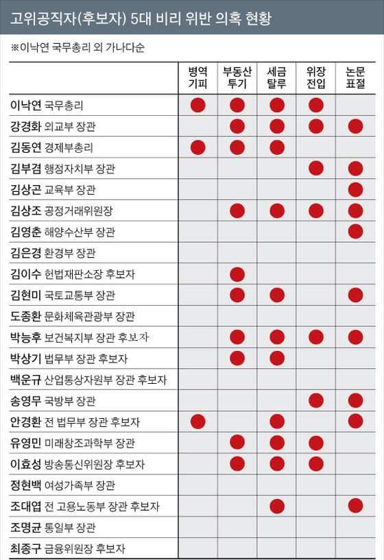 5대비리 근황2.jpg