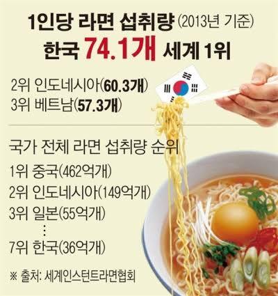 49c361bea520cdb99799d9ef4bbdcd4f8664b42f_20200930113507.jpg : 많이 먹는 한국인!!