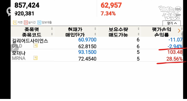 모더나 백신 주식 사서 수익률 28% 찍은 딘딘 - 꾸르