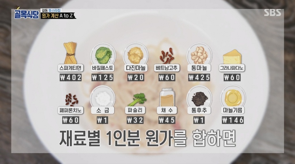 10,800원짜리 파스타 식재료 원가 알려주는 백종원 - 꾸르