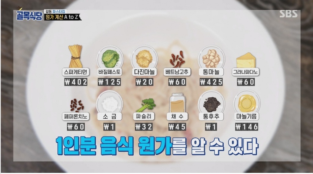 10,800원짜리 파스타 식재료 원가 알려주는 백종원 - 꾸르