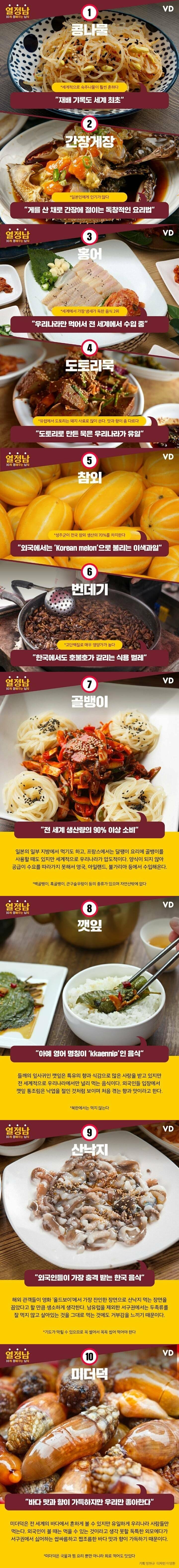 bjs51626069134_1706129699.jpg : 한국인만 먹는 음식들