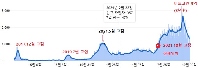 코로나 확진자차트.jpg